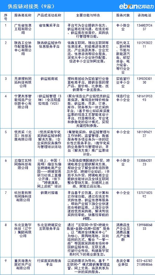工信部向中小企業(yè)推薦數(shù)字化服務(wù)產(chǎn)品全名單，助力企業(yè)技術(shù)升級(jí)